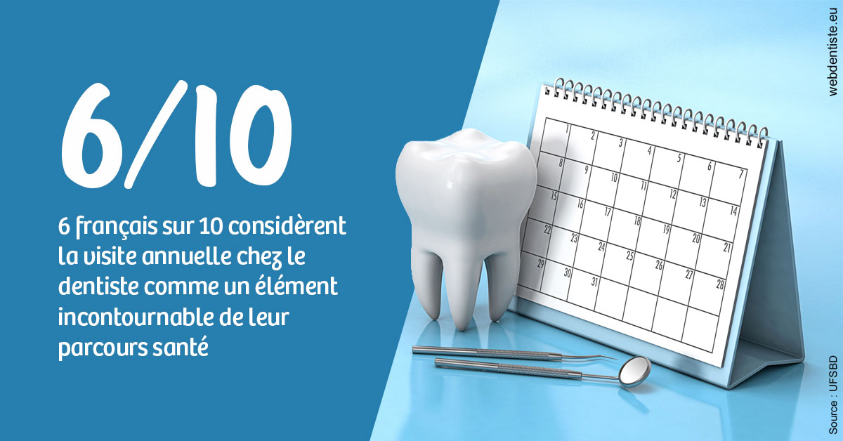 https://selarl-drsboutin.chirurgiens-dentistes.fr/Visite annuelle 1