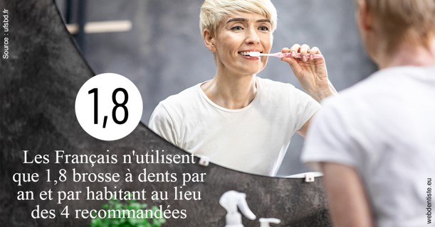 https://selarl-drsboutin.chirurgiens-dentistes.fr/Français brosses 2