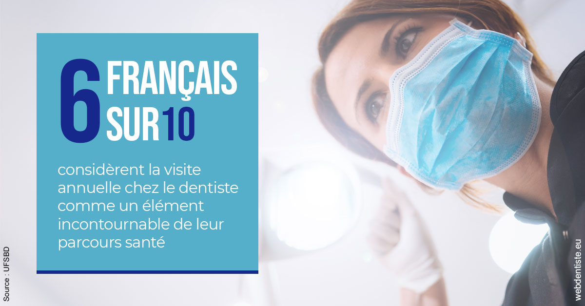 https://selarl-drsboutin.chirurgiens-dentistes.fr/Visite annuelle 2