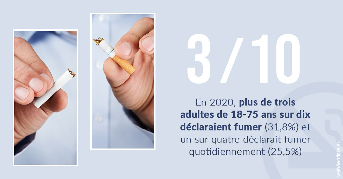 https://selarl-drsboutin.chirurgiens-dentistes.fr/Le tabac en chiffres
